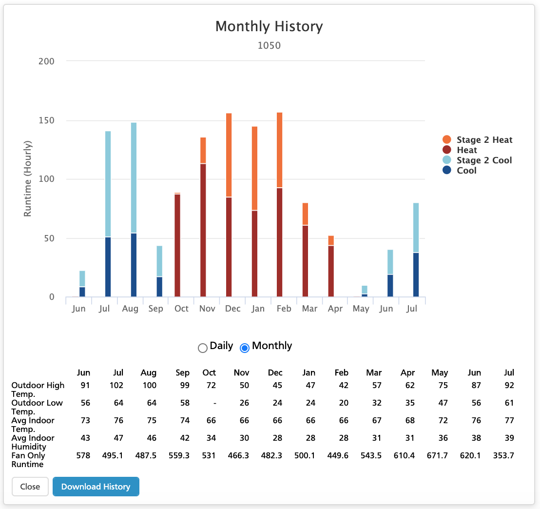 run time history graph